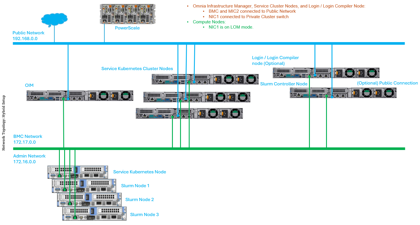 ../../_images/Hybrid_RC3.png