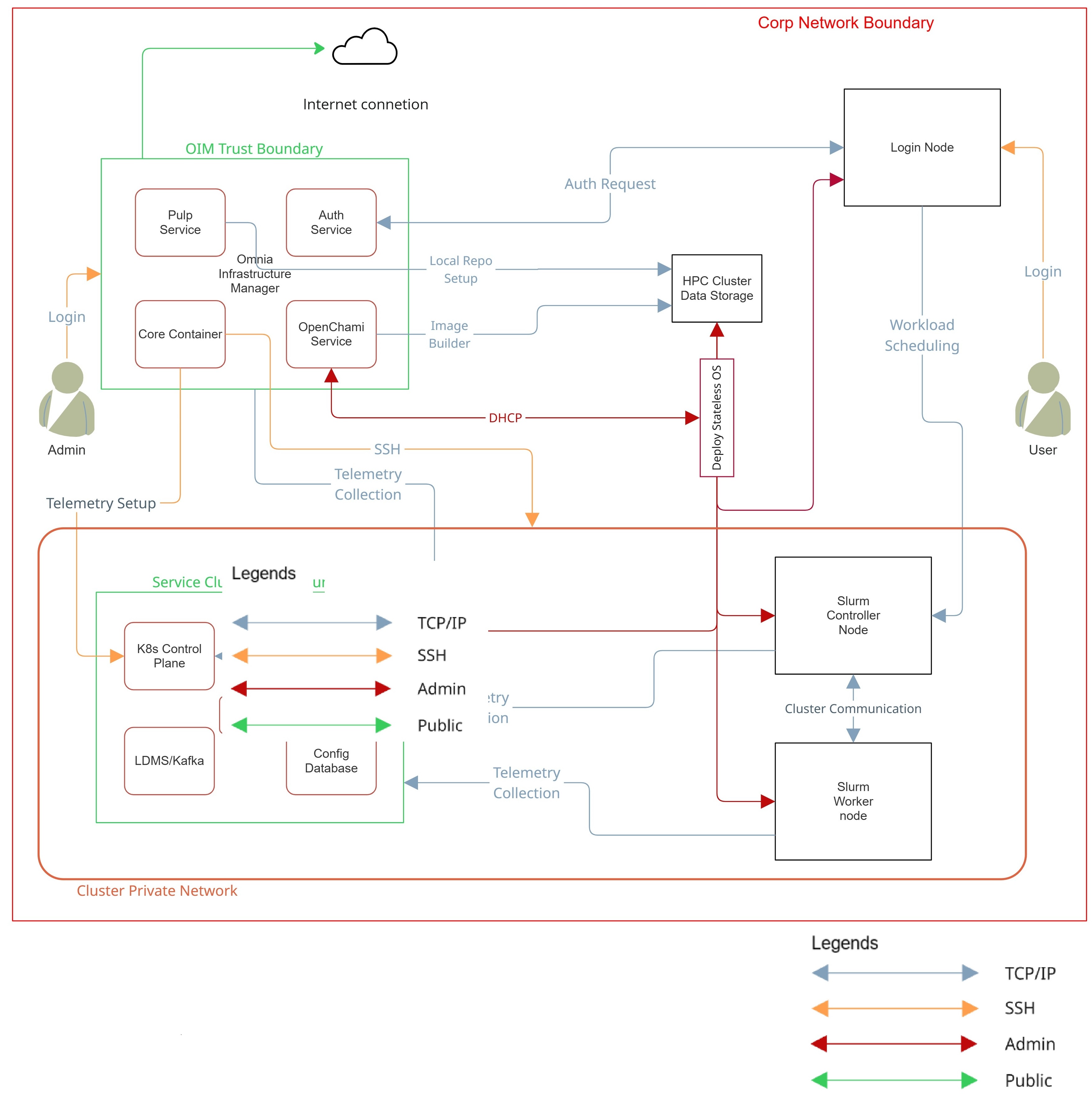 ../_images/SecurityControlMap.jpg