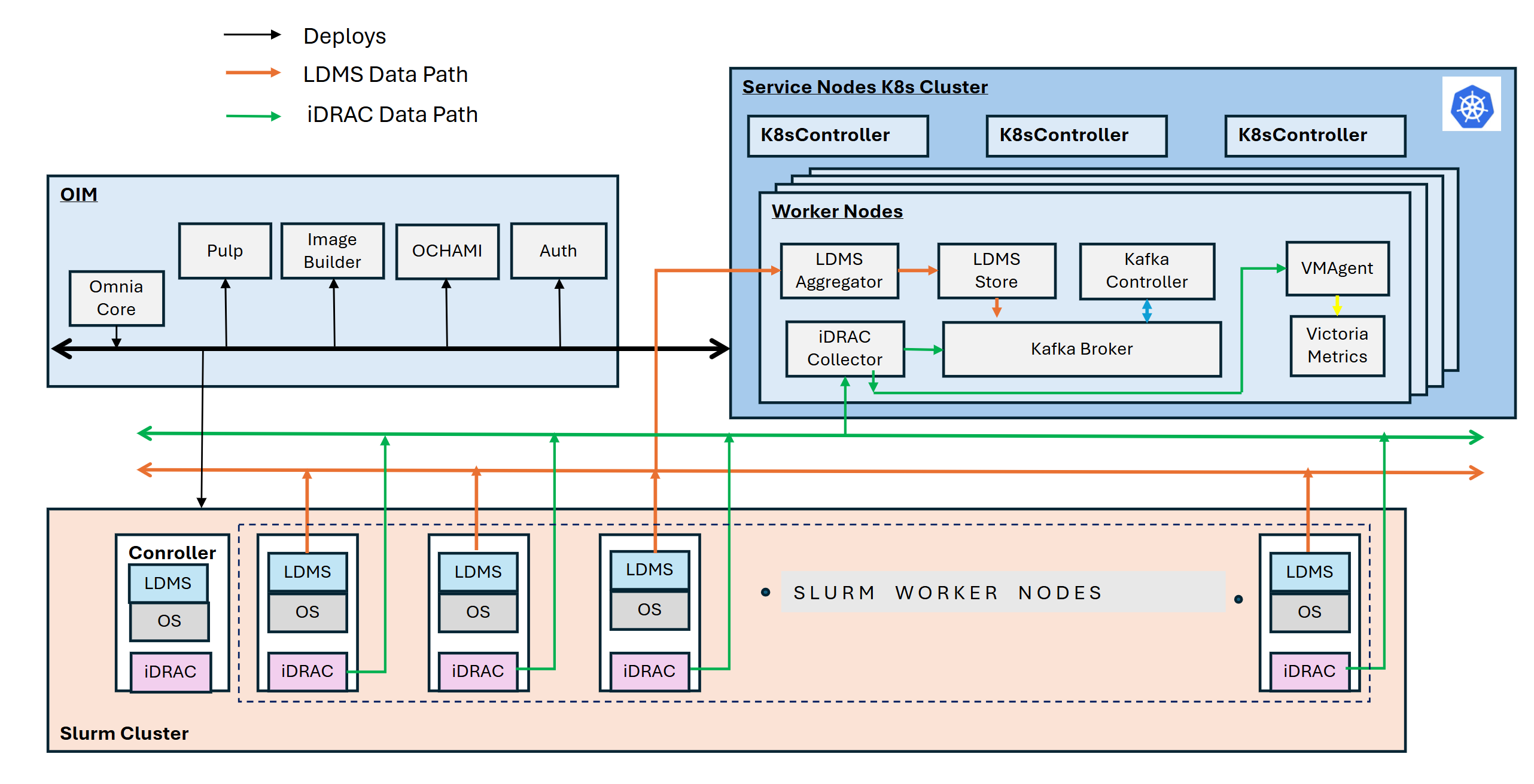 ../../../_images/omnia_telemetry_architecture.png