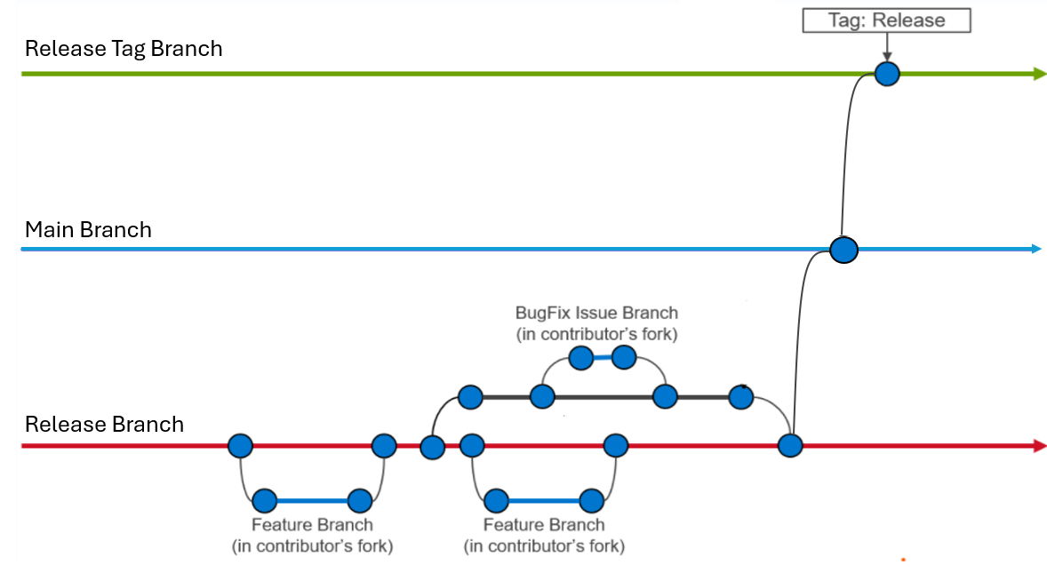 ../_images/omnia-branch-structure.png