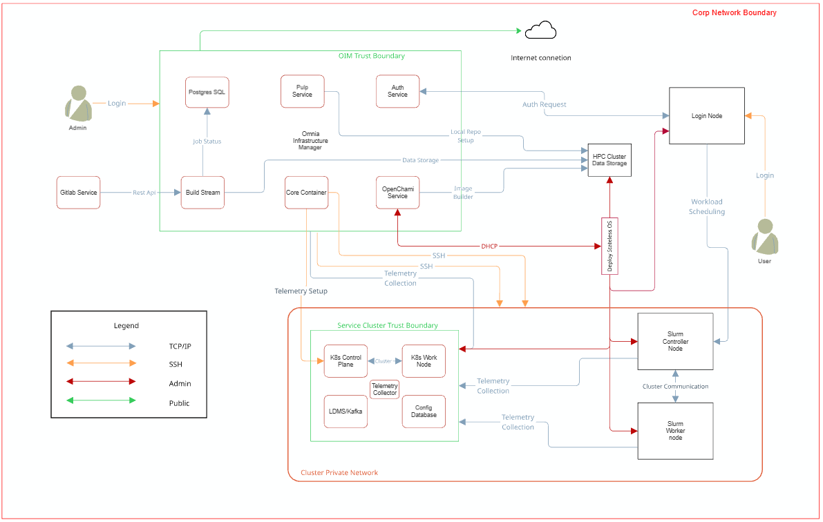 ../_images/SecurityControlMap.jpg