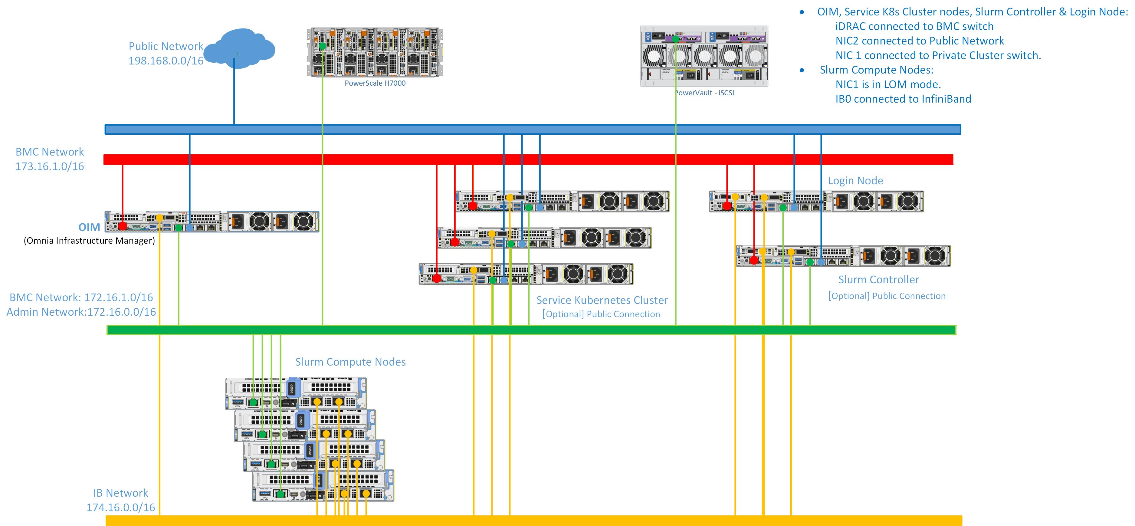 ../../_images/Hybird_Network_2.1_rc1.jpg