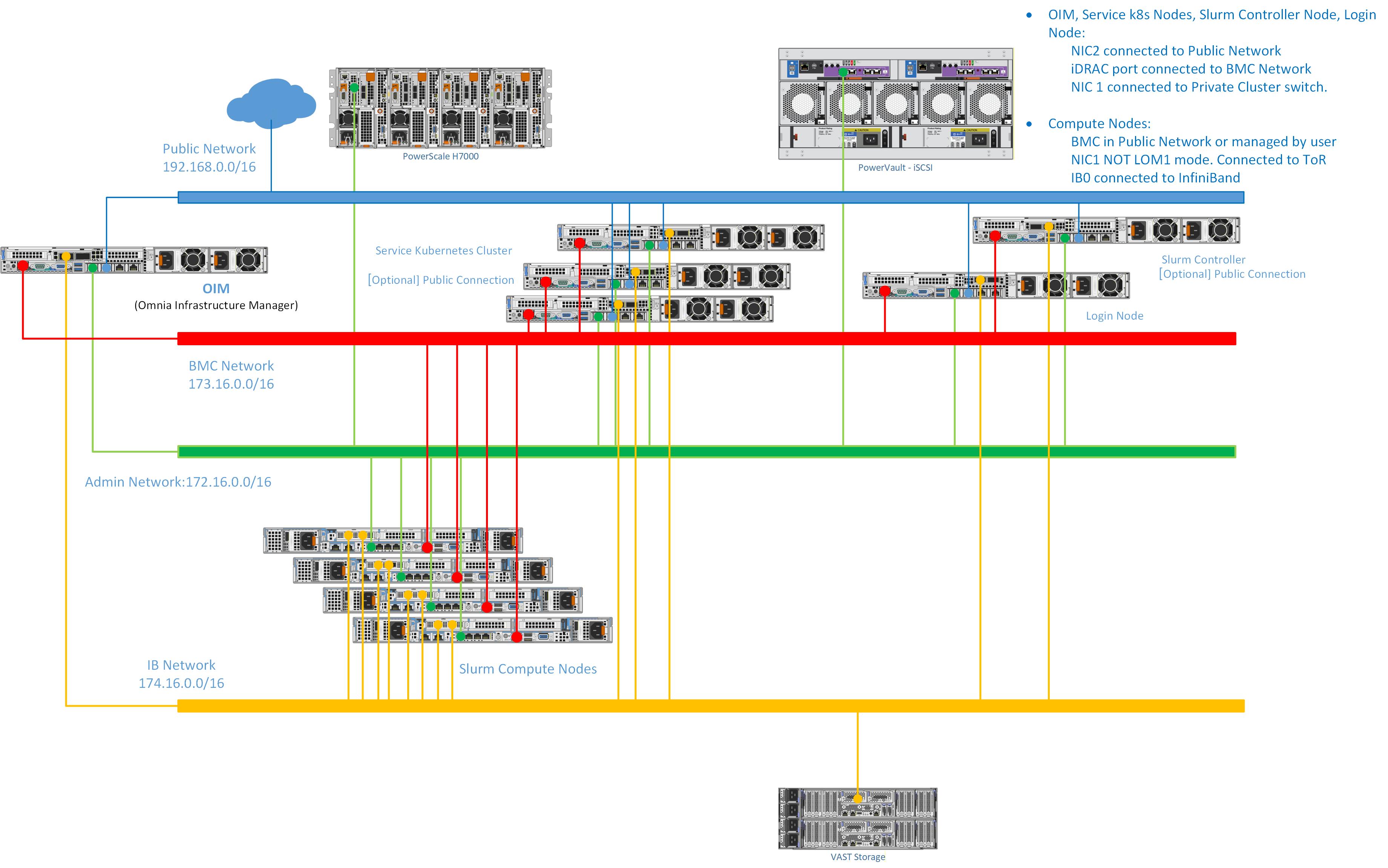../../_images/Dedicated_Network_2.2_rc1.jpg