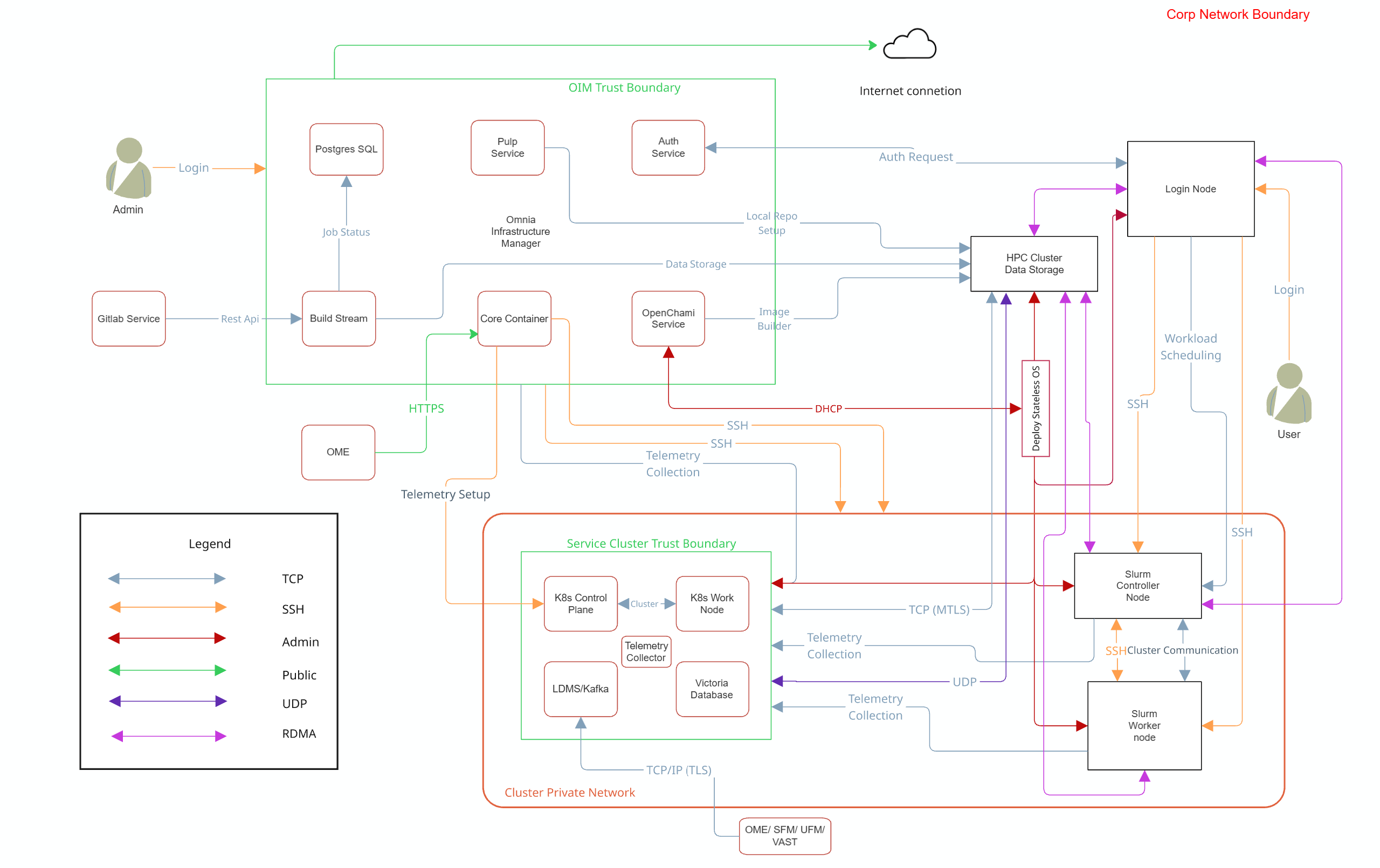 ../_images/SecurityControlMap.png
