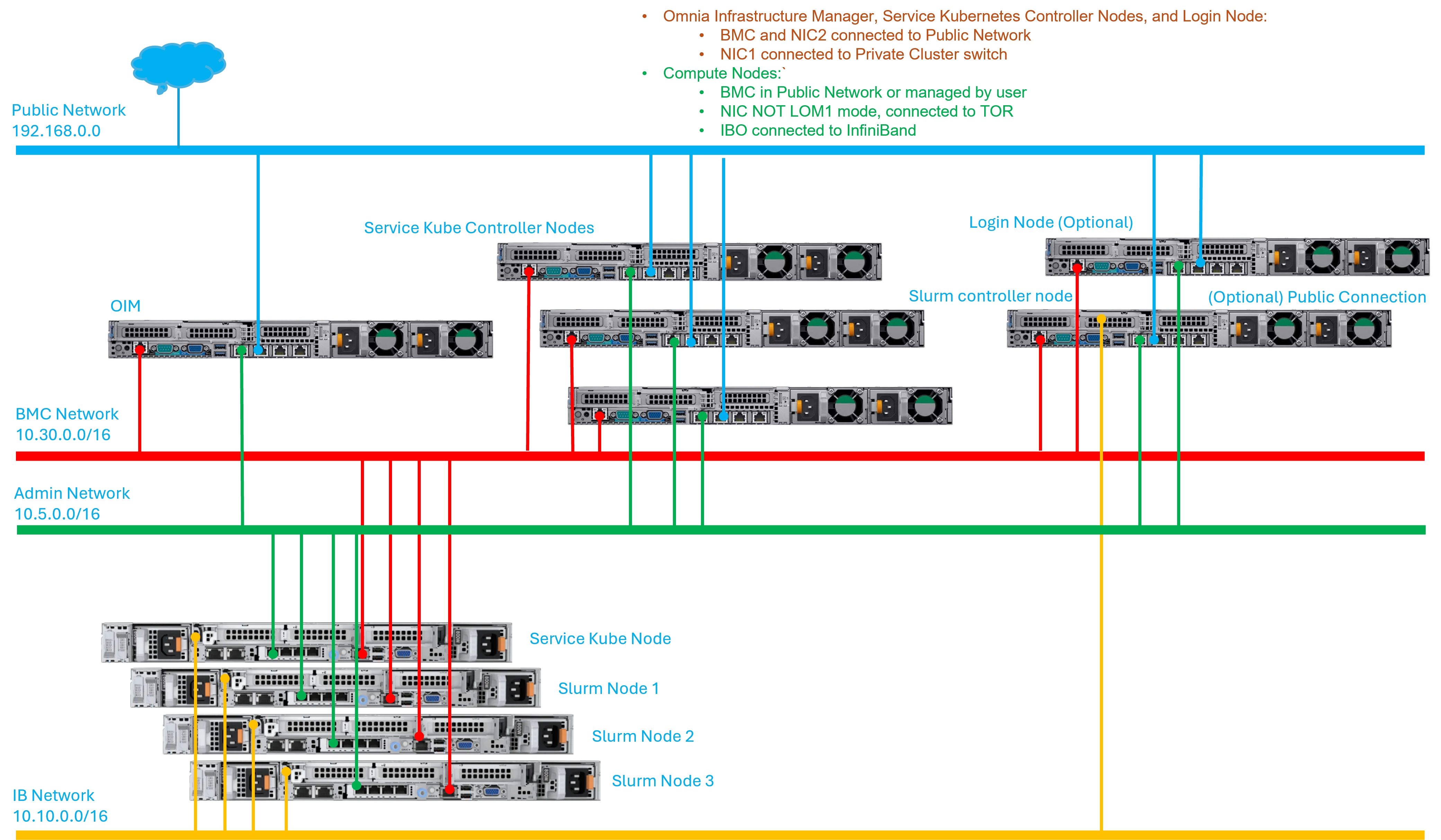 ../../_images/Dedicated_2.0_rc2.png