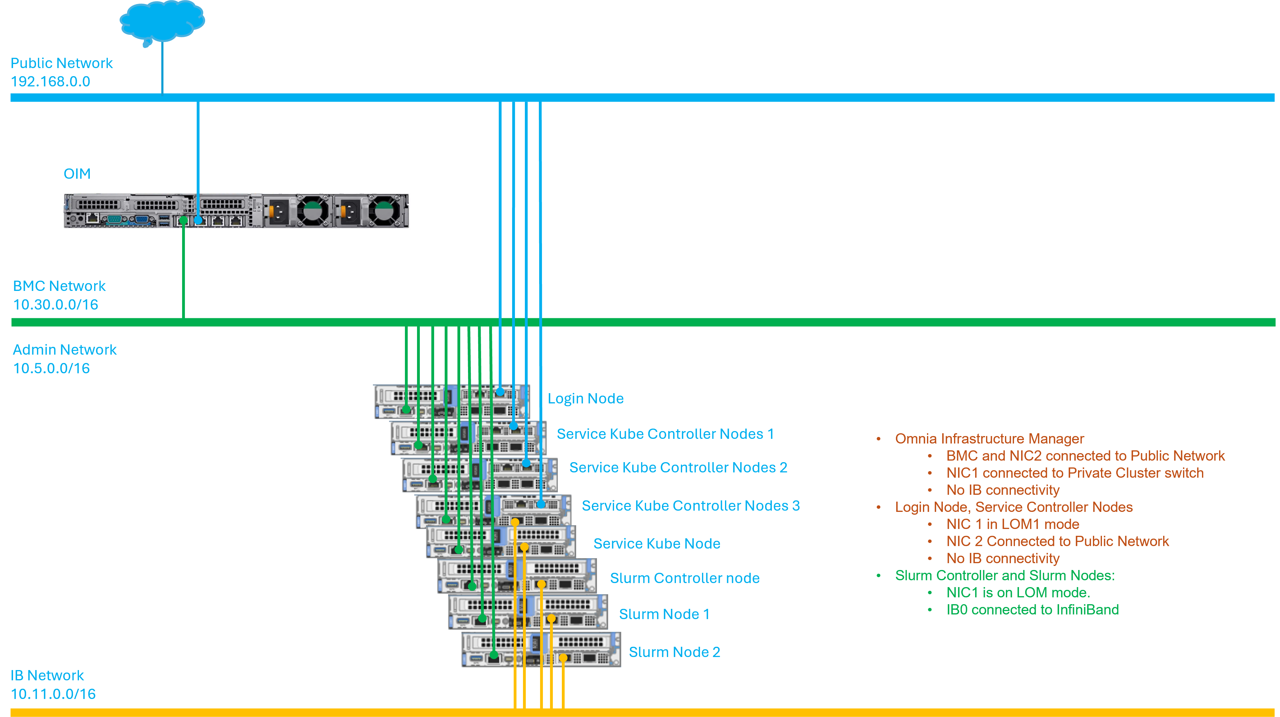 ../../_images/LOM_2.0_rc2.png