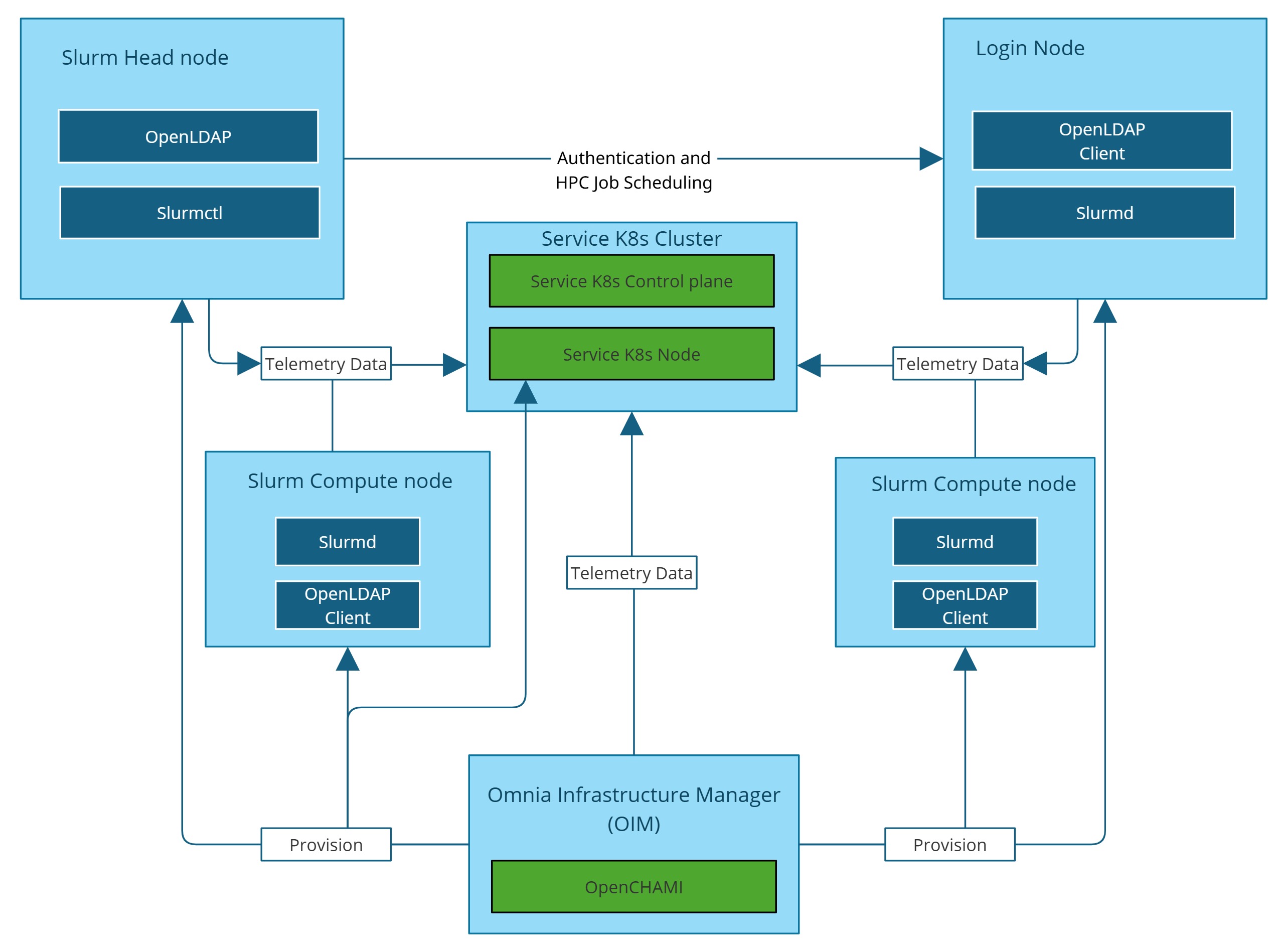 ../_images/SecurityControlMap.jpg