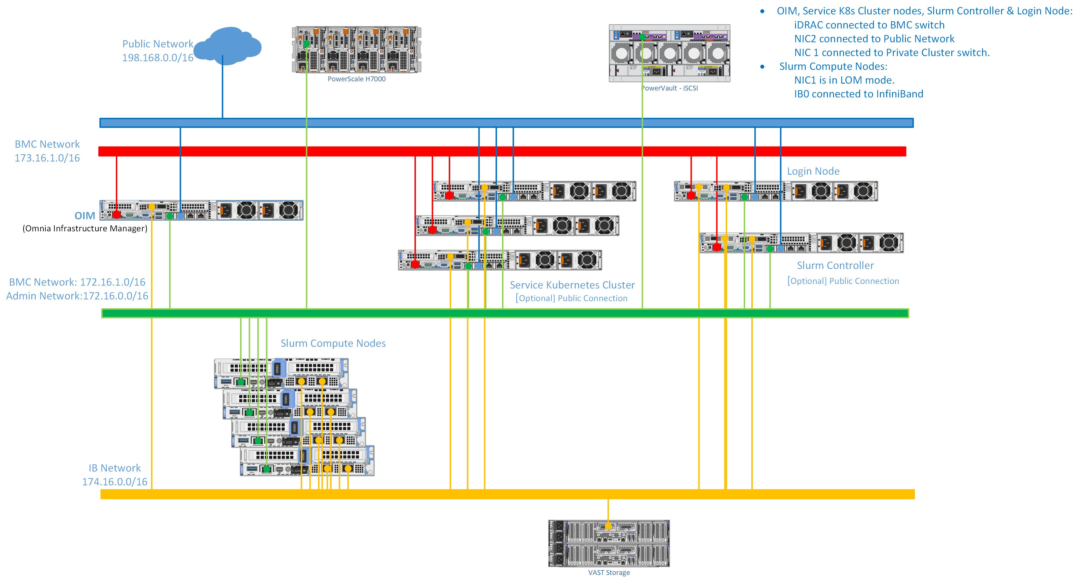 Hybrid Network Topology